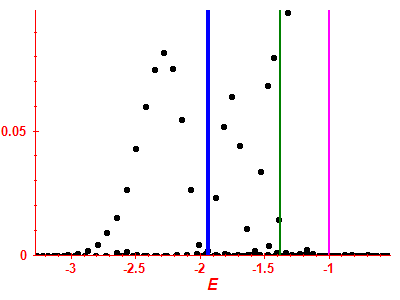 Strength function